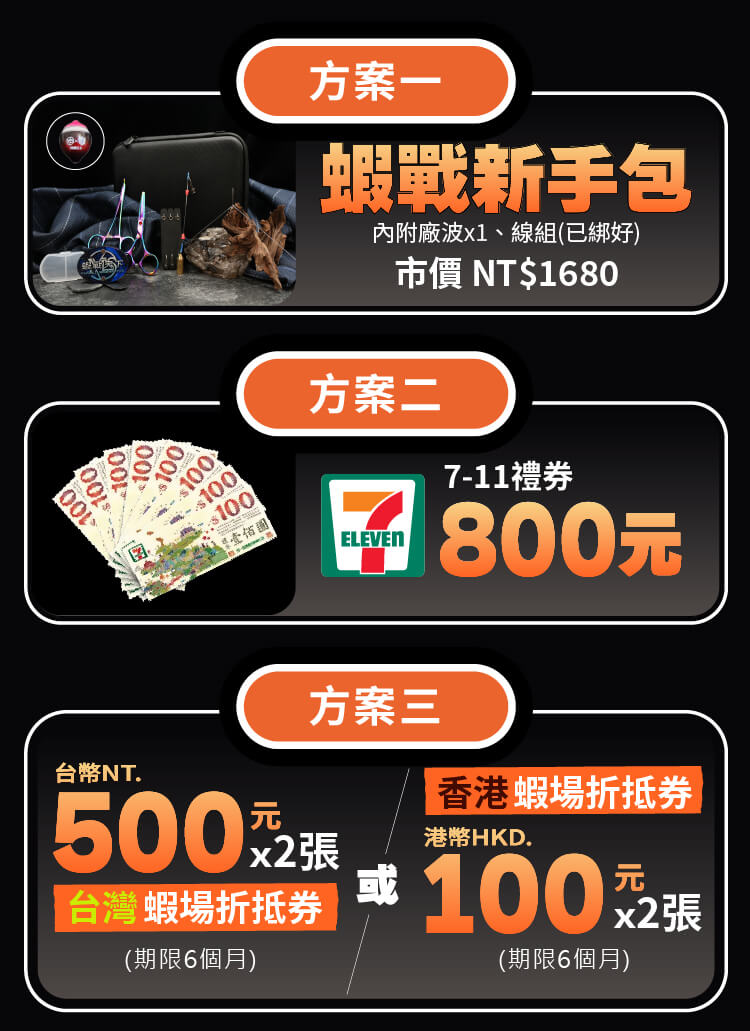 方案一：「蝦戰新手包(市價1680)」/方案二：「7-11禮券800元」/方案三：「台灣蝦場折抵券-台幣500元2張」或「香港蝦場折抵券-港幣100元2張」 (期限6個月)